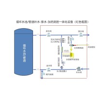 循环水荧光示踪仪控制加药一体化柜机